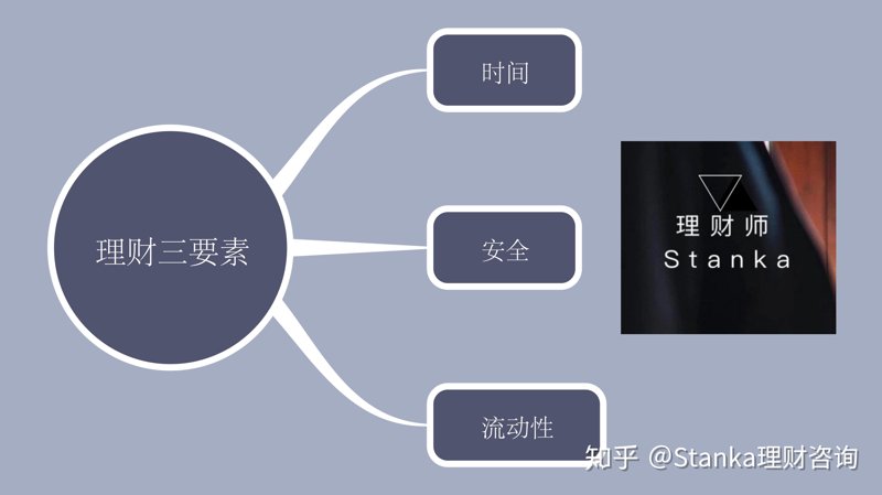 资本管理：如何在投资中掌握主动权